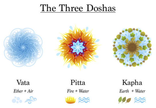 doshas
